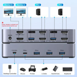 UGREEN 2 Port Dual Monitor HDMI KVM Switch 4K@60Hz