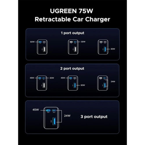 UGREEN 75W 3-Port Fast Car Charger with Retractable Cable