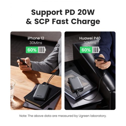 UGREEN 10000MAH PD 20W Fast Charging Power Bank