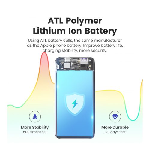 UGREEN 10000MAH PD 20W Fast Charging Power Bank