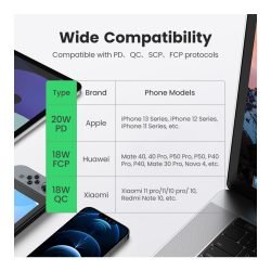 UGREEN 10000MAH PD 20W Fast Charging Power Bank