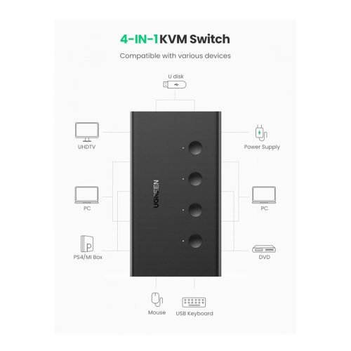 UGREEN 4 PC’s Share HDMI Display & 4 USB Ports