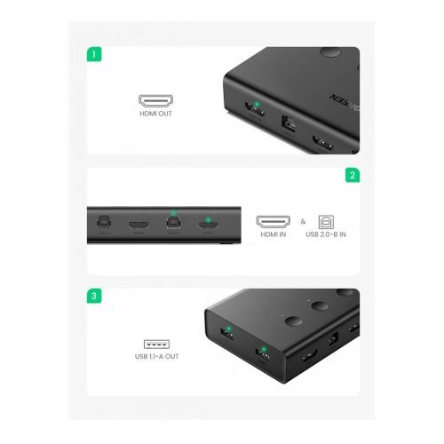 UGREEN 4 PC’s Share HDMI Display & 4 USB Ports
