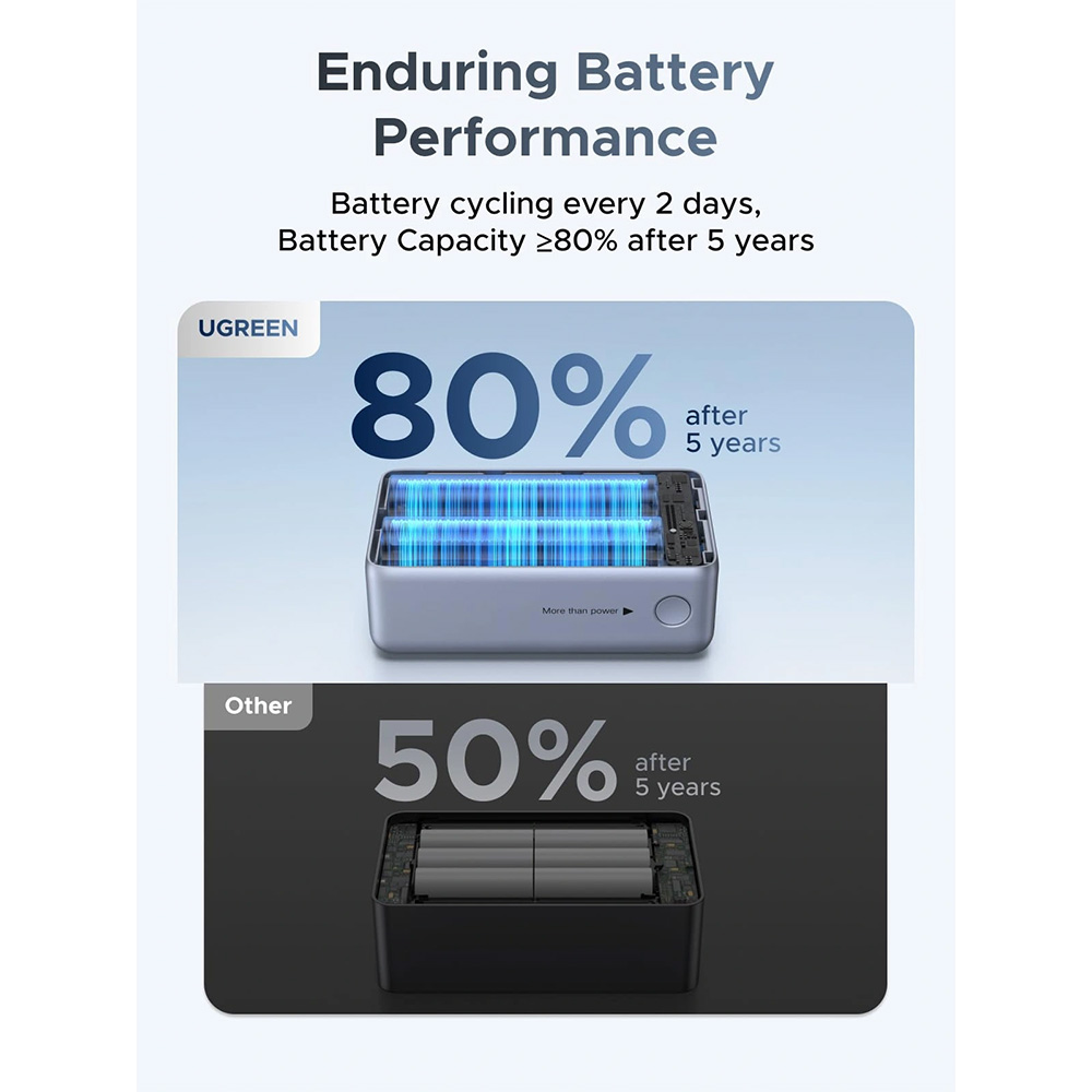 UGREEN Nexode Power Bank (10000mAh, 55W, 2 Ports, Built-in Cable) – 75701B UGREEN Nexode Power Bank (10000mAh, 55W, 2 Ports, Built-in Cable) – 75701B