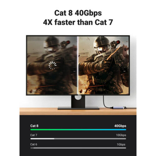 UGREEN Cat8 40Gbps 2000MHz F/FTP RJ45 Patch Ethernet Cable