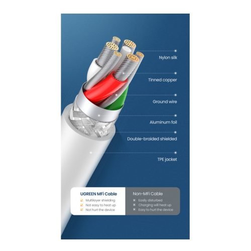 UGREEN MFI, Apple Certified Cable USB To Lightining – 1M