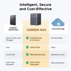 UGREEN DH4300 Plus 4-Bay NAS Personal Cloud Storage, Up to 120TB