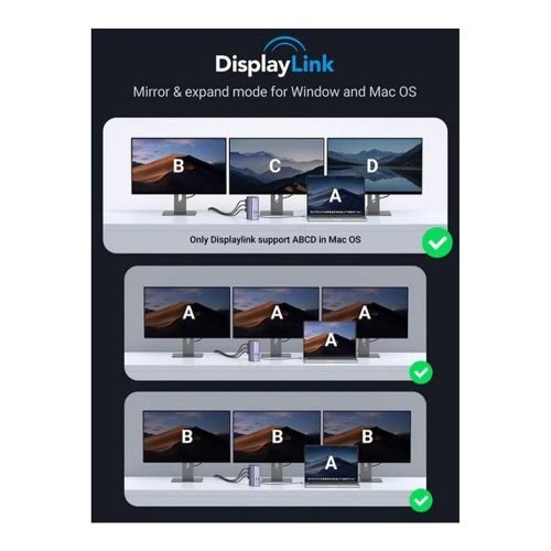 UGREEN 12-in-1 Triple Display USB-C Hub