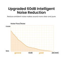 UGREEN Desktop USB Microphone
