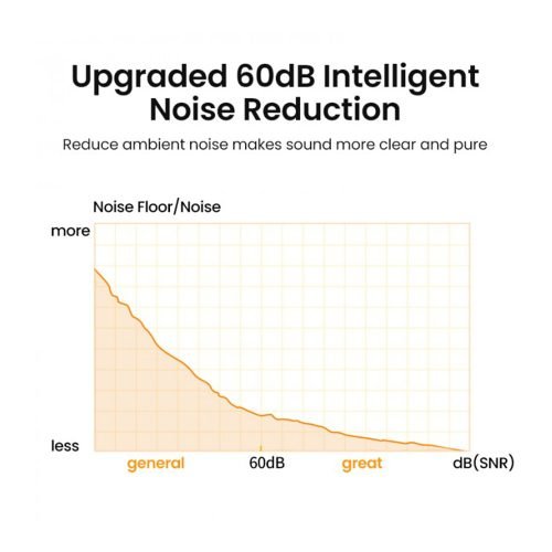 UGREEN Desktop USB Microphone