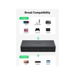 UGREEN 4K HDMI 2.0 Splitter 1 In 4 Out