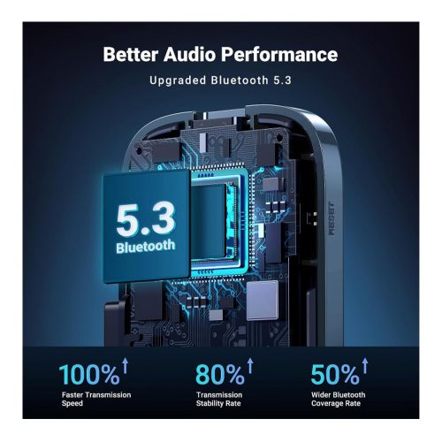 UGREEN AUX To Bluetooth 5.3 Adapter
