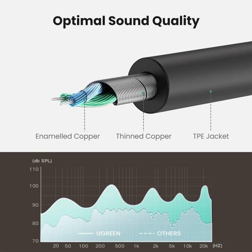 UGREEN 3.5mm Headphone Audio Splitter Cable