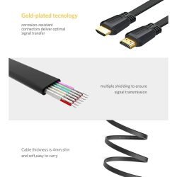 UGREEN 4K HDMI 2.0 Flat Cable
