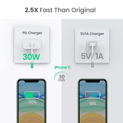 UGREEN USB-C 30W Phone and MacBook Air Charger