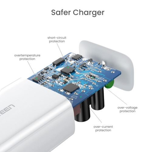 UGREEN USB-C 30W Phone and MacBook Air Charger
